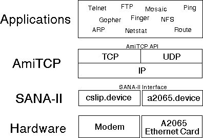 amitcp1