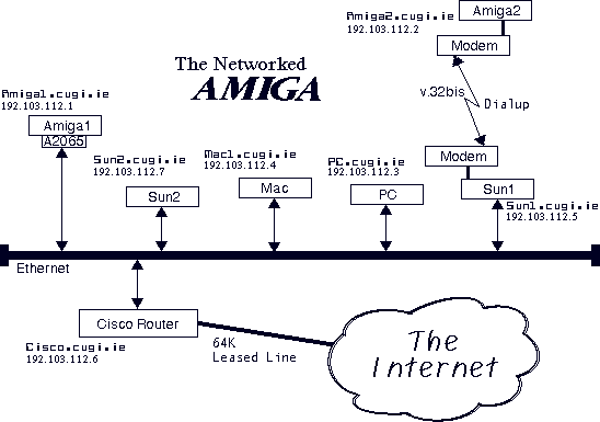 amitcp2