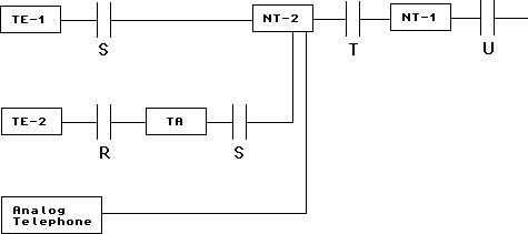 isdn2